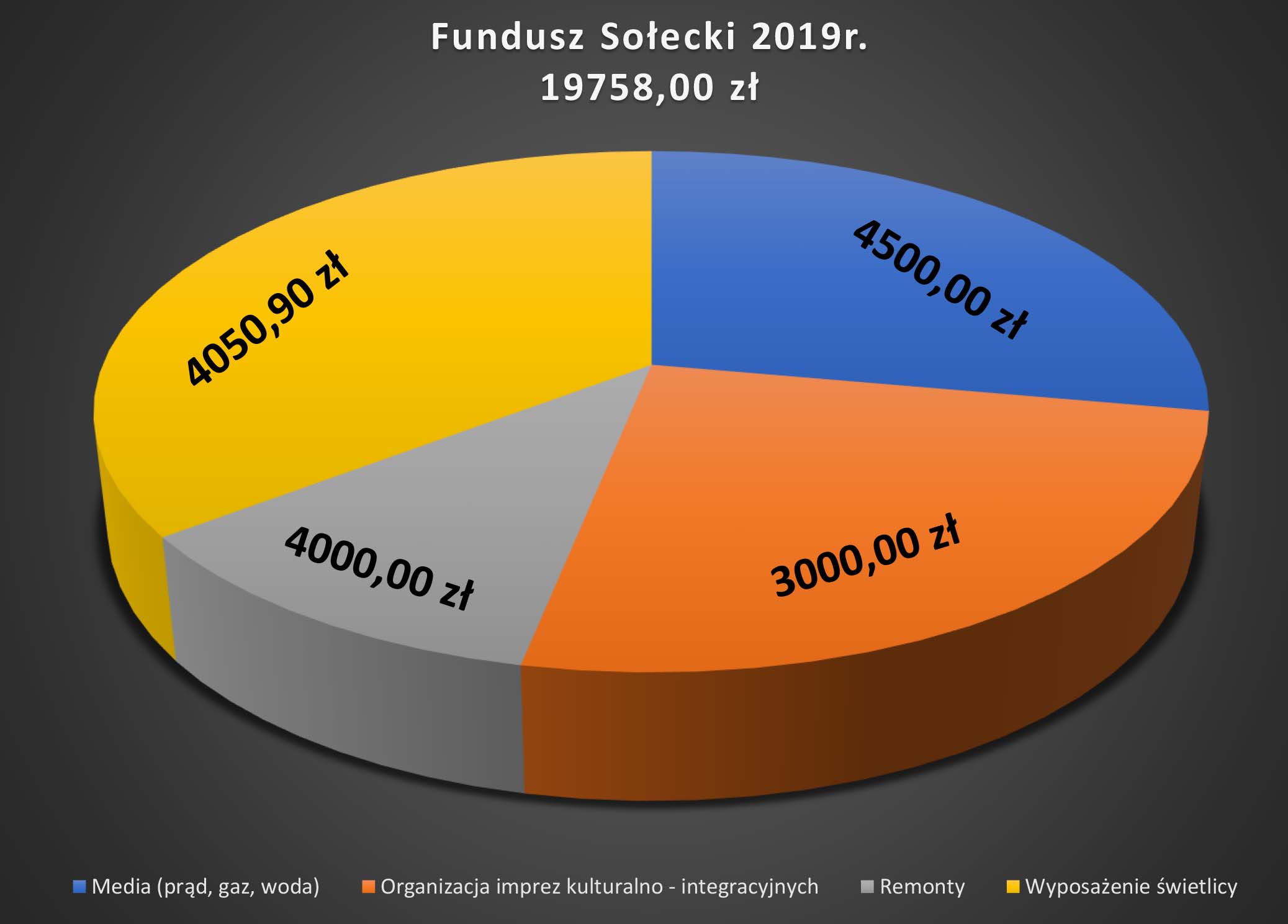 fundusz solecki 2017v2