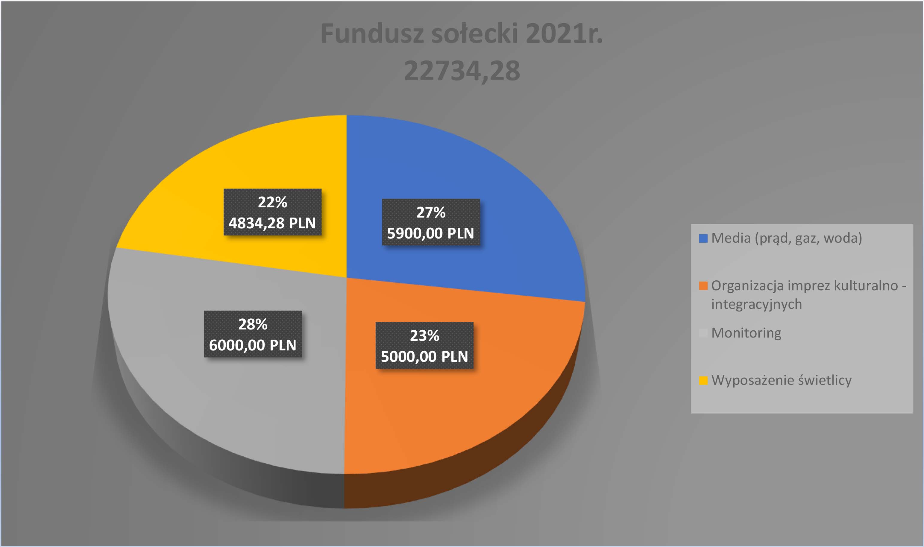 fundusz solecki 2017v2