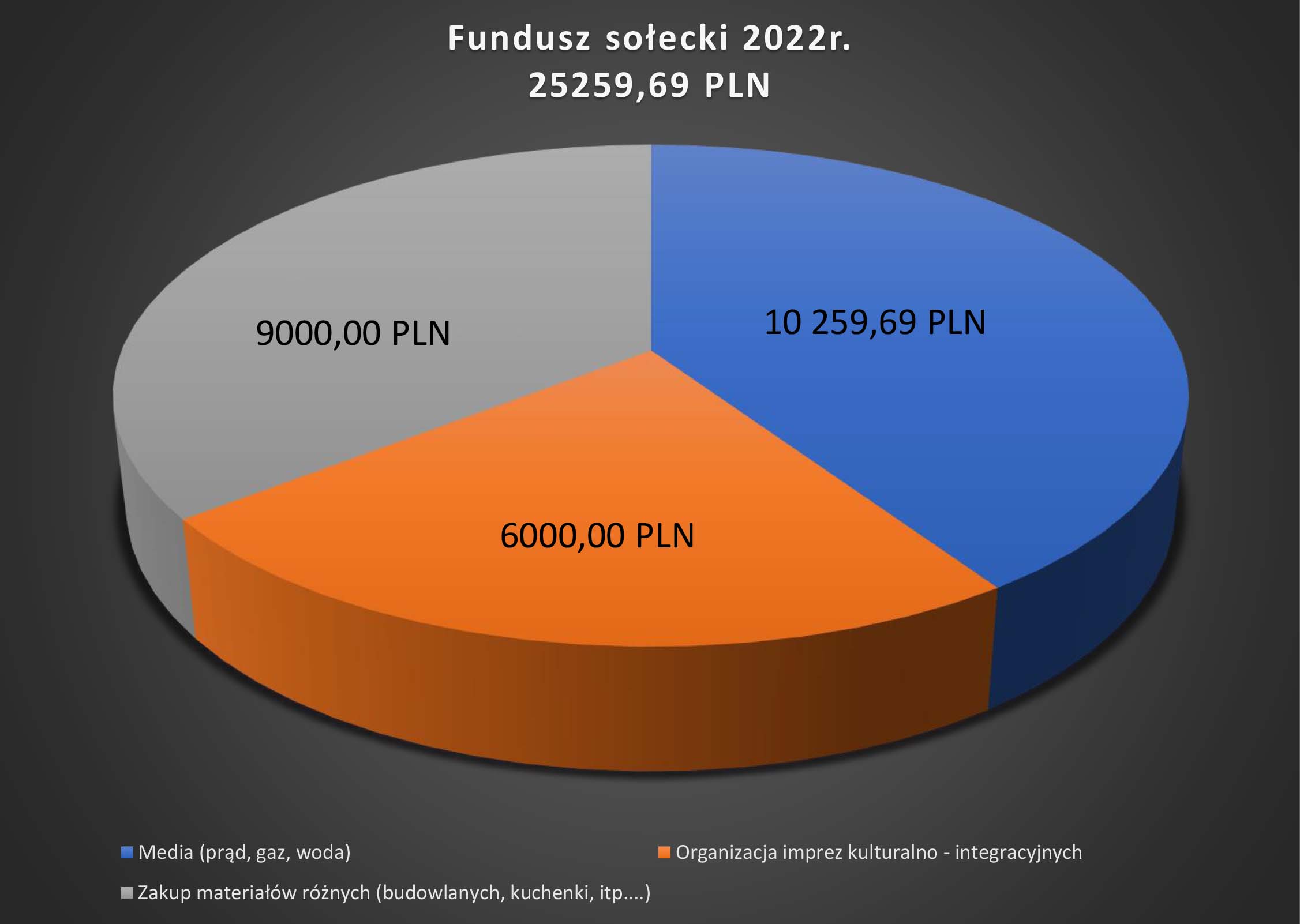 fundusz solecki 2017v2