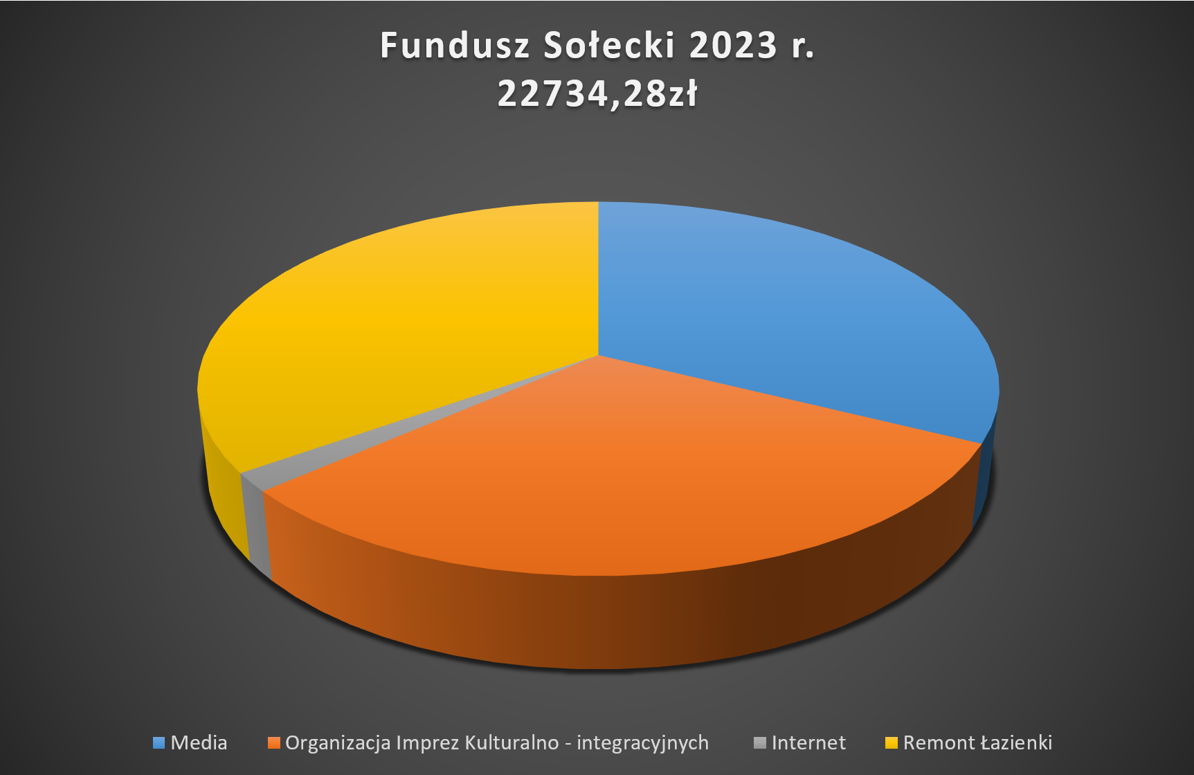 FS 2023