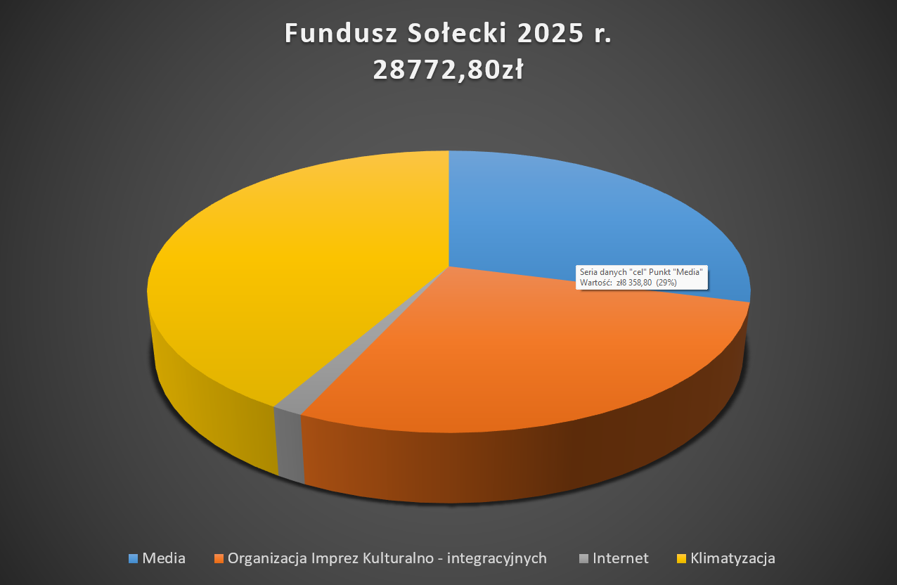 fundusz solecki 2017v2