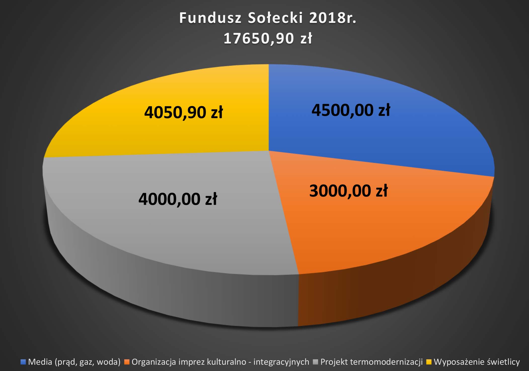 fundusz solecki 2017v2