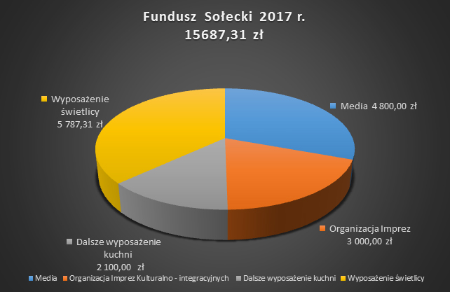 fundusz solecki 2017v2